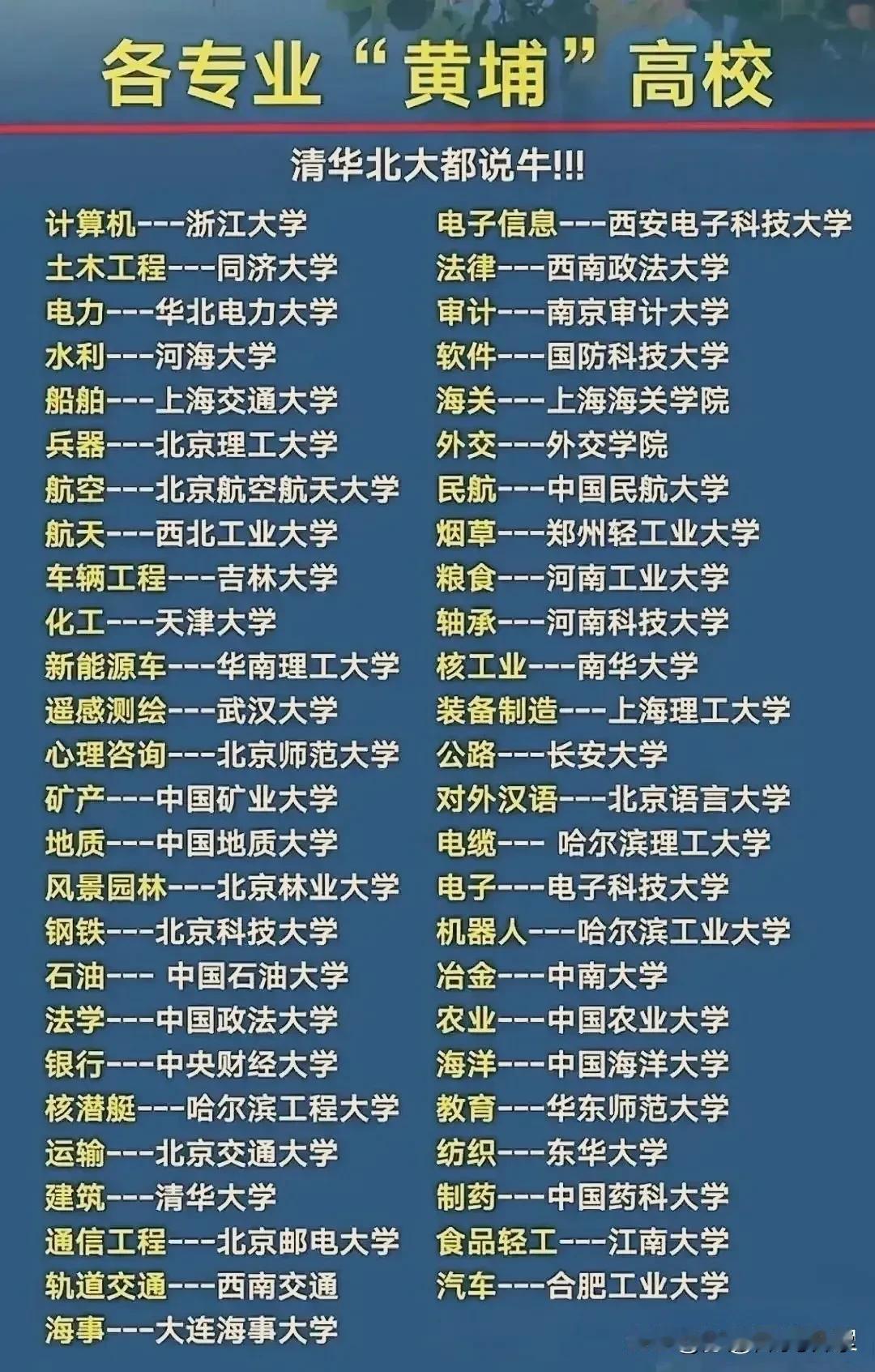 各专业中的黄埔军校，选学校不如选专业！
