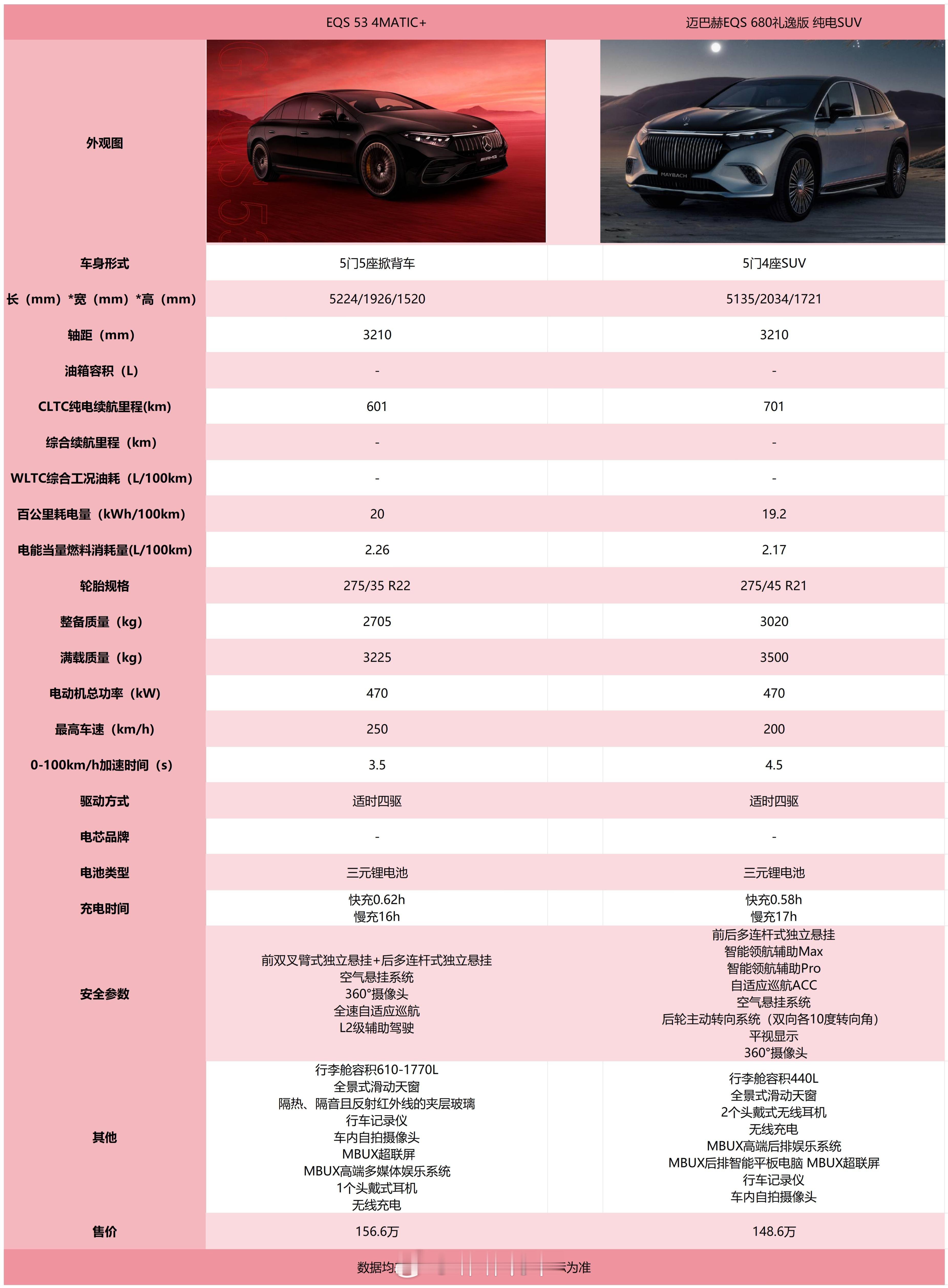 今天有二更！奔驰纯电最后一期！让我来看看一百多万的车到底壕在哪~外形来说迈巴赫是