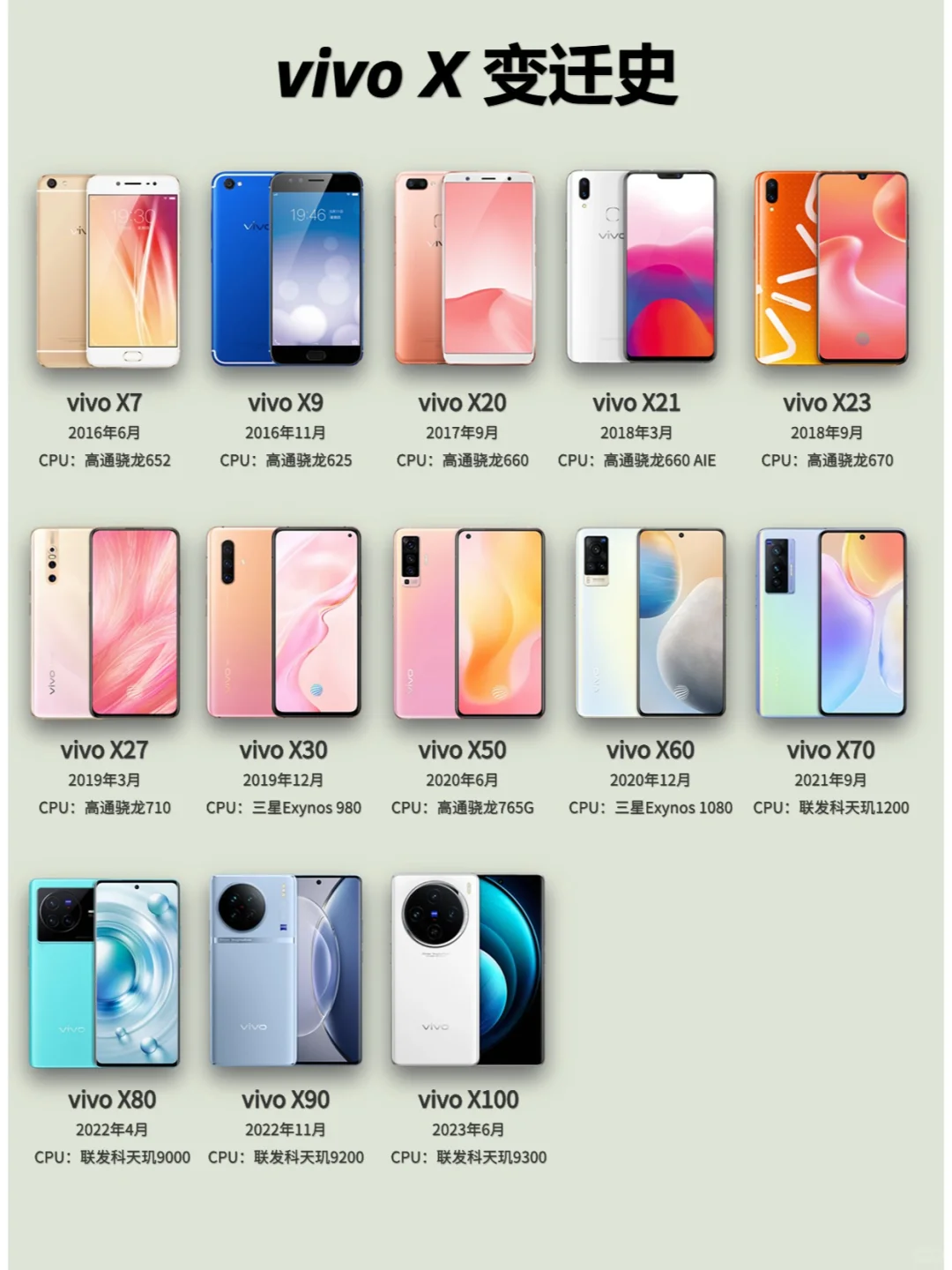 vivo X系列变迁史