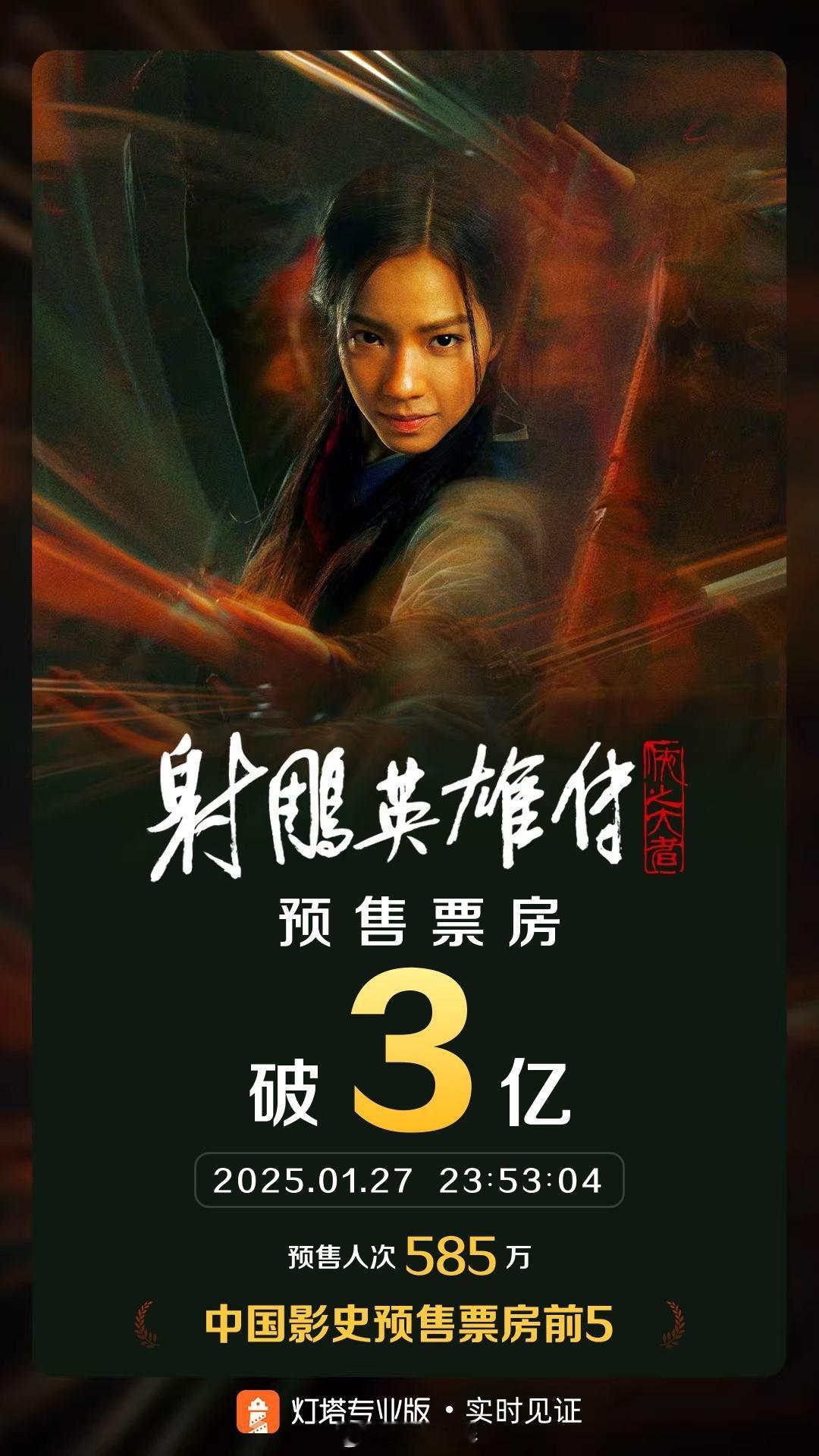 中国影史预售票房TOP5 浦大喜奔！ 《射雕英雄传：侠之大者》距离正式上映前两天