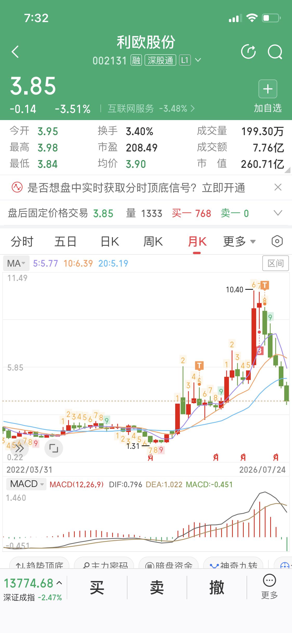 用趋势分析个股利欧股份
这个股票炒股的朋友应该都不陌生
有一段时间在各大股票软件