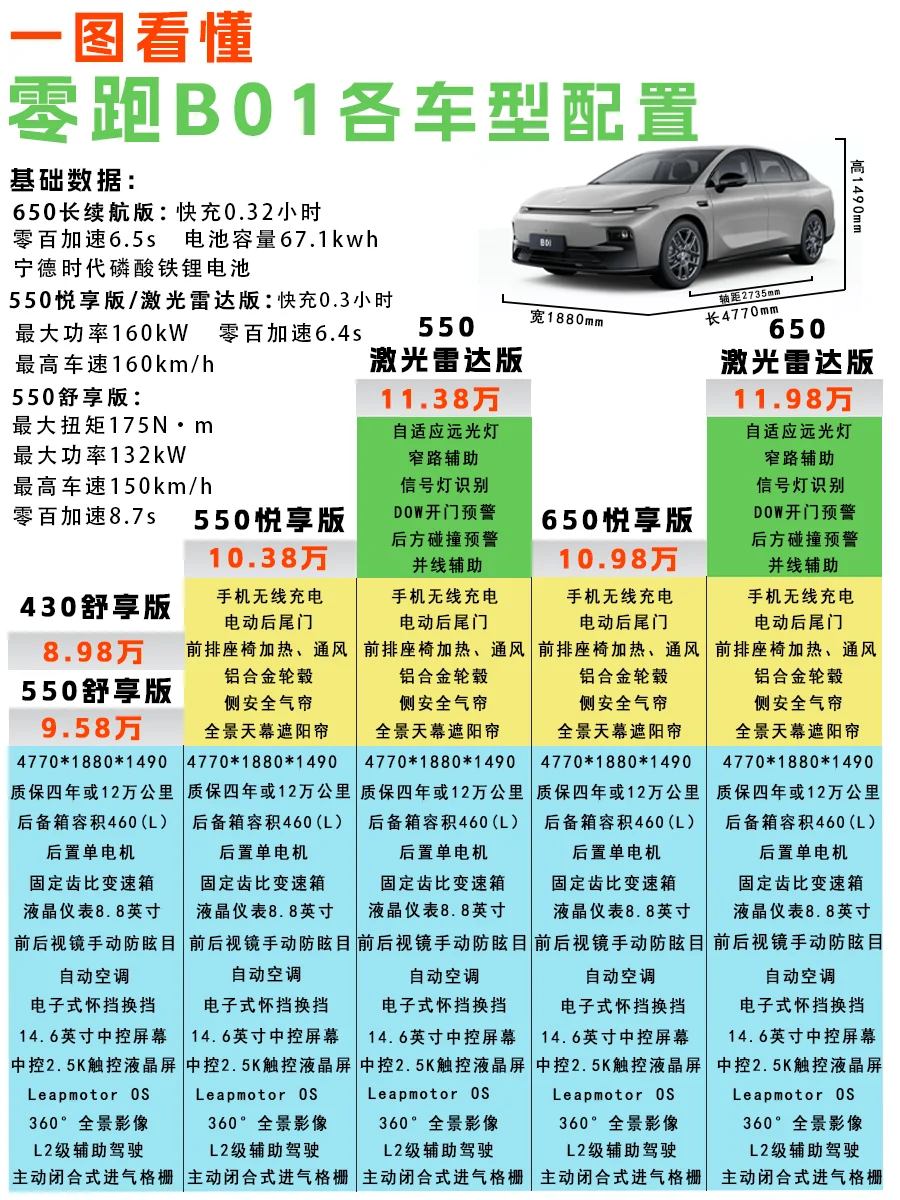 零跑B01正式登场  这价格？ 友商们还好吗？