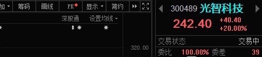 再来一个20CM，昨晚复盘光智科技300489📈涨停！ 