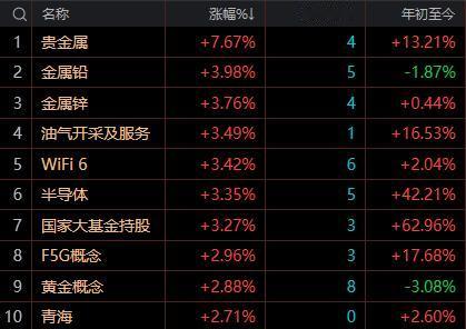 【7月22日午盘：早间大盘走势震荡偏弱 若午后没有明显放量 在缩量环境下 指数上