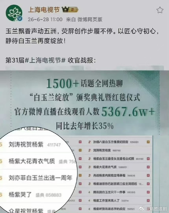 白玉兰真的很L哎，刘亦菲的潶热搜都做到战报上了…… 