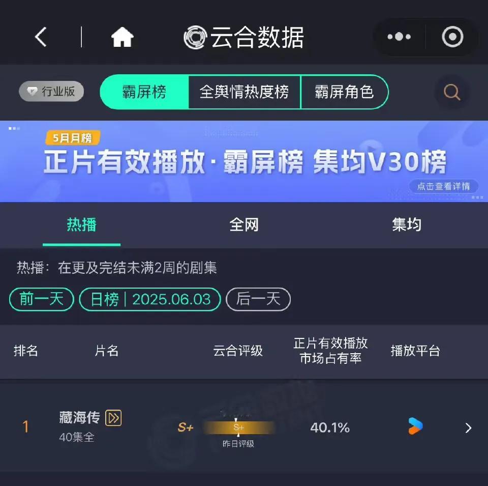 优酷有史以来唯一一部云合过40%的剧，全平台第四部，太牛了，还是四卫视同步播出的