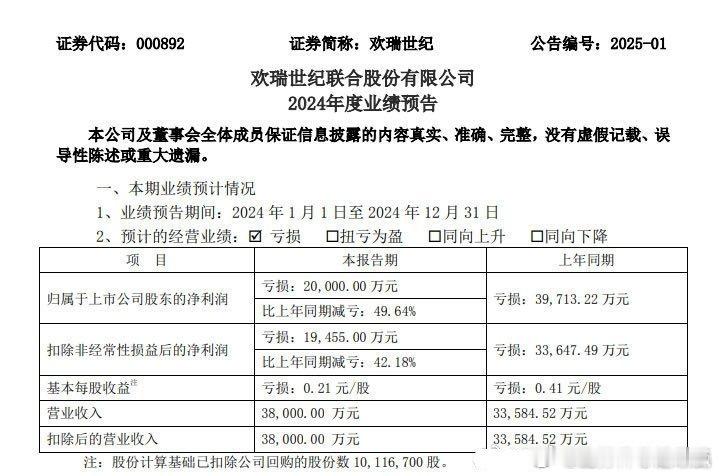 欢瑞2024年财报，这是亏了夺少？ 