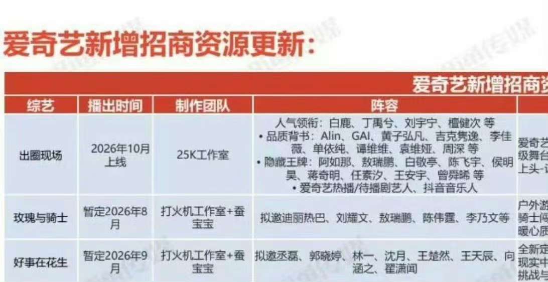 玫瑰与骑士拟邀迪丽热巴刘耀文敖瑞鹏网传玫瑰与骑士拟邀热巴 刘耀文 敖瑞鹏 