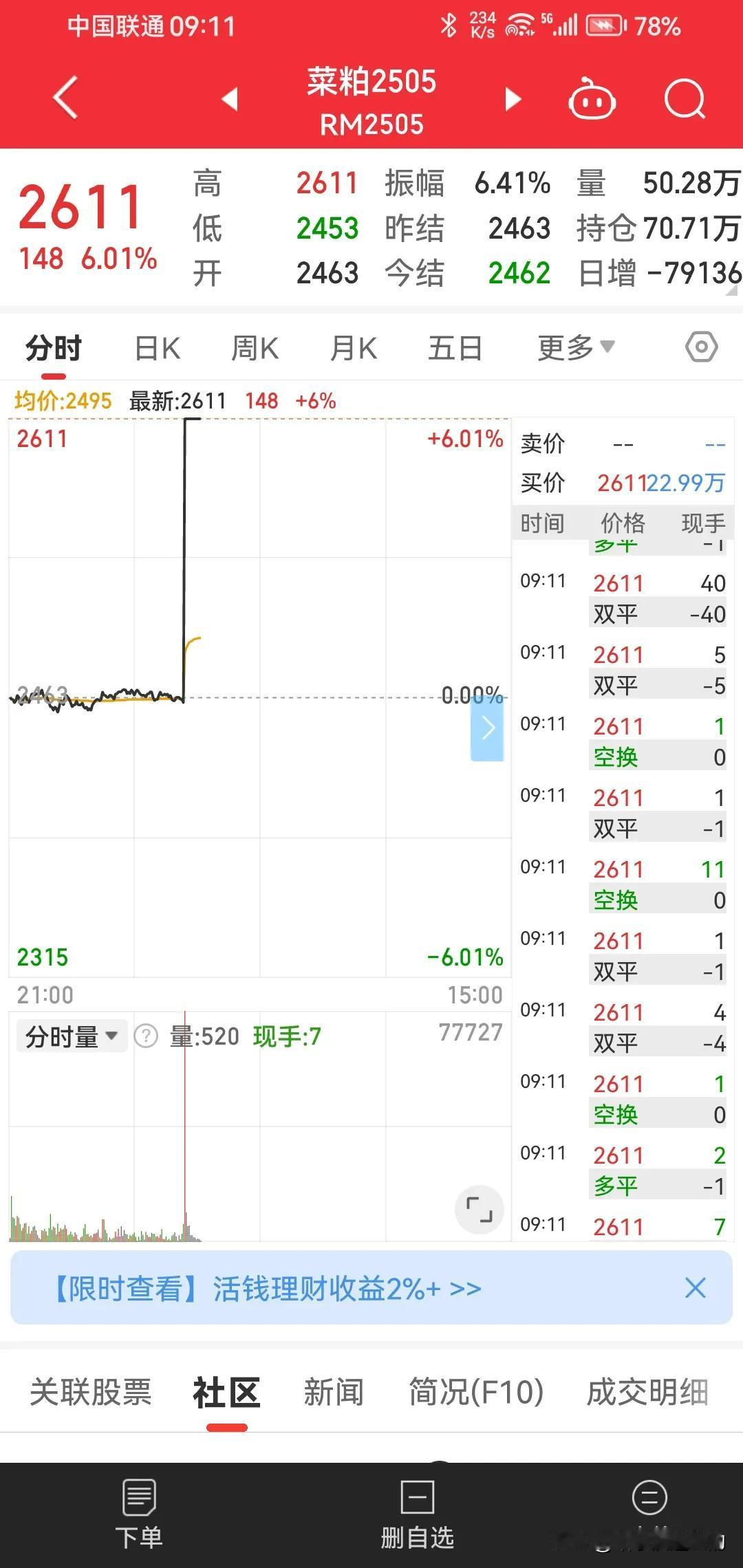 中国对加拿大菜油、油渣饼加征100%关税。

　　国务院关税税则委员会办公室3月