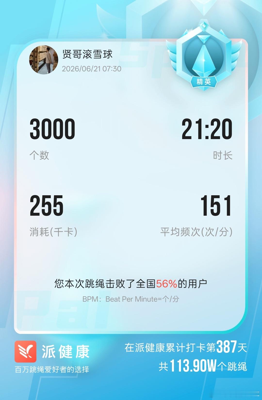 21号，跳绳、控糖，活力满满~ 