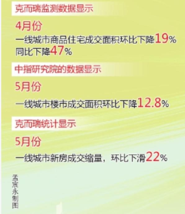 北上广深等城市出现一批首付几十万的楼盘……
房子这玩应，当你进入买方市场后，其实