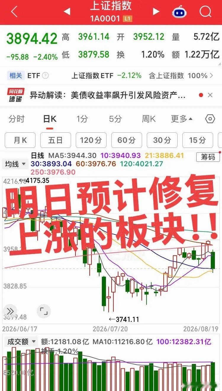 明日预计大涨修复的板块！第一个板块，存储芯片半导体板块，半导体材料和设备都会探底