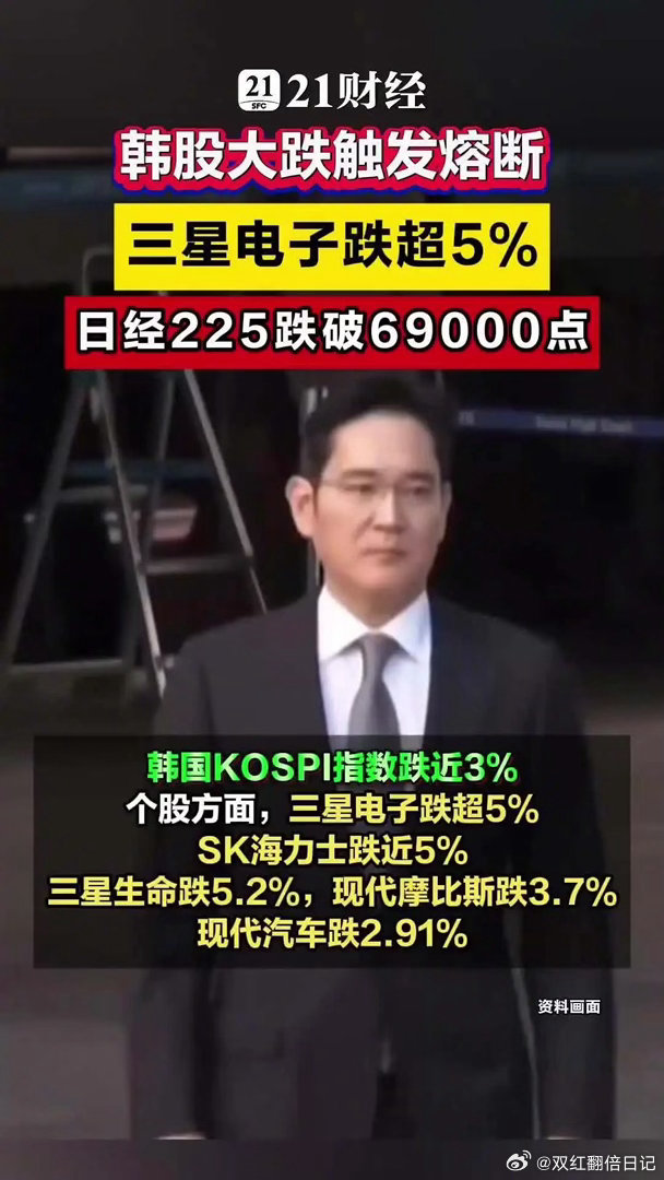 韩股大跌触发熔断，三星电子跌超5%6月29日，日韩股市集体走低，截至北京时间8: