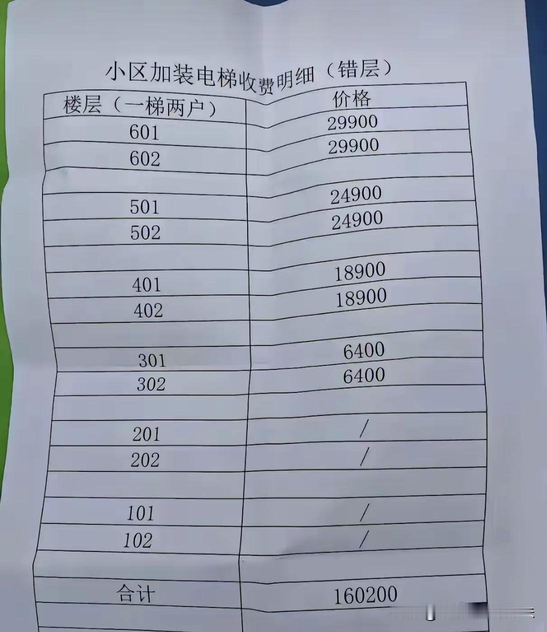 小区老楼加装电梯，楼层收费方案出来了，大家看看合理吗?
 
一二楼住户不用出钱，