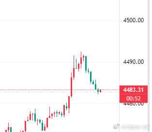 赶在美盘前拿下，现价黄金参考4482-83位置直接多！黄金金价