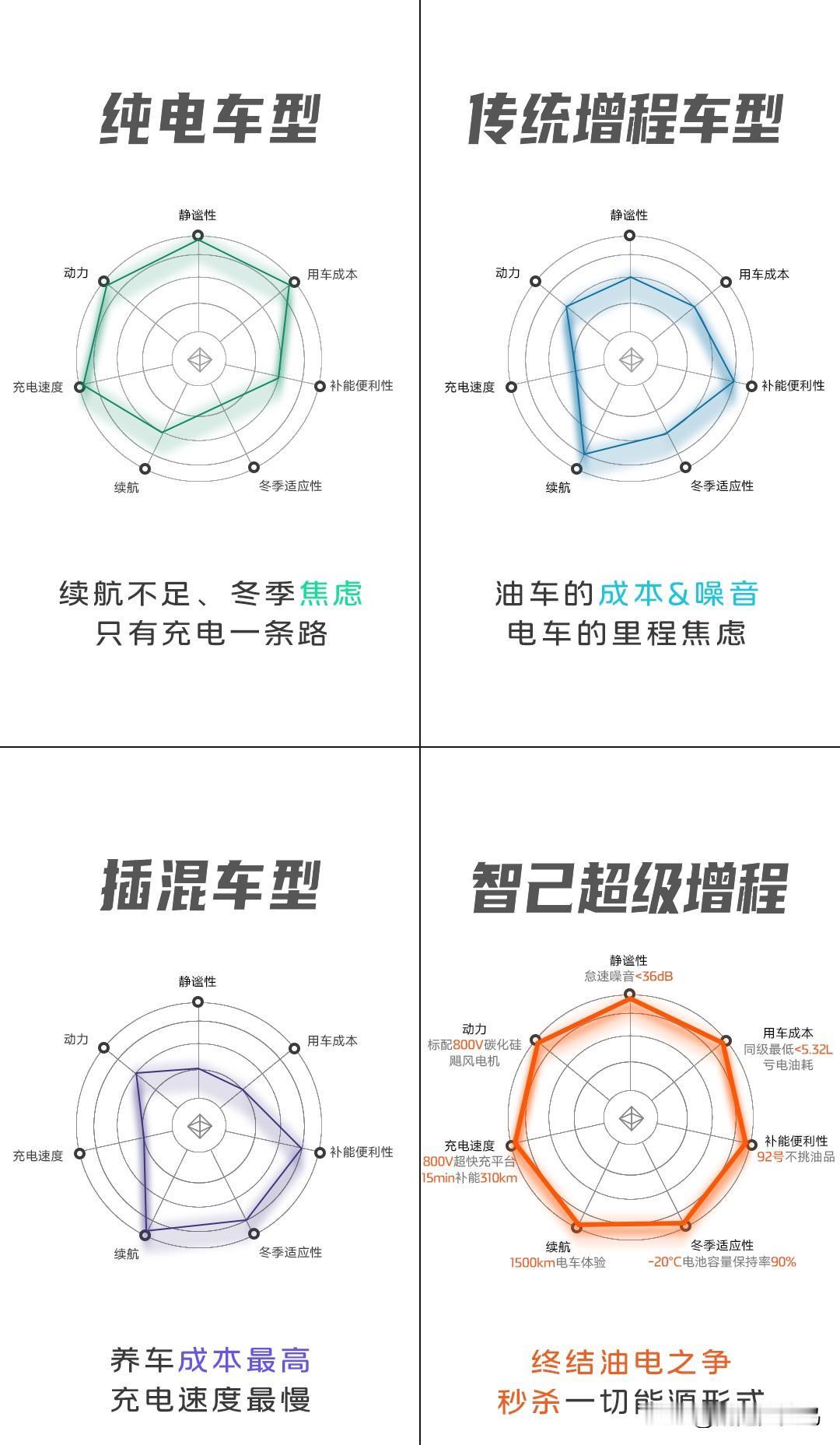 杀疯了！
新一代智己LS6限时预售权益价20.99-27.99万元，并将于9月1