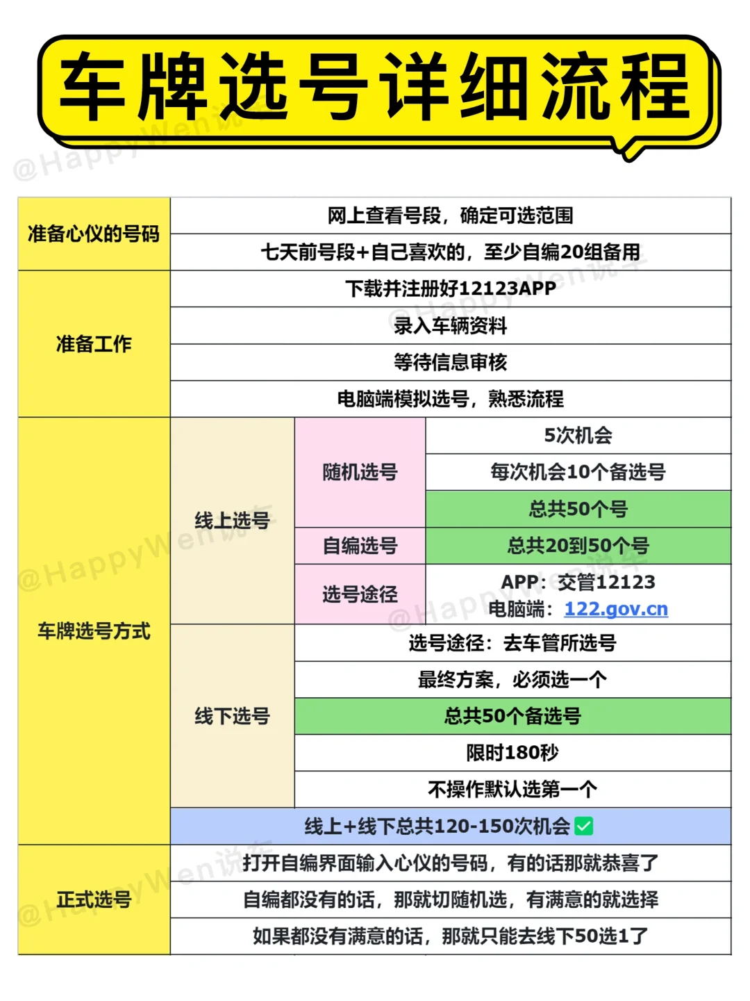 汽车车牌选号攻略，怎么选到好车牌❓