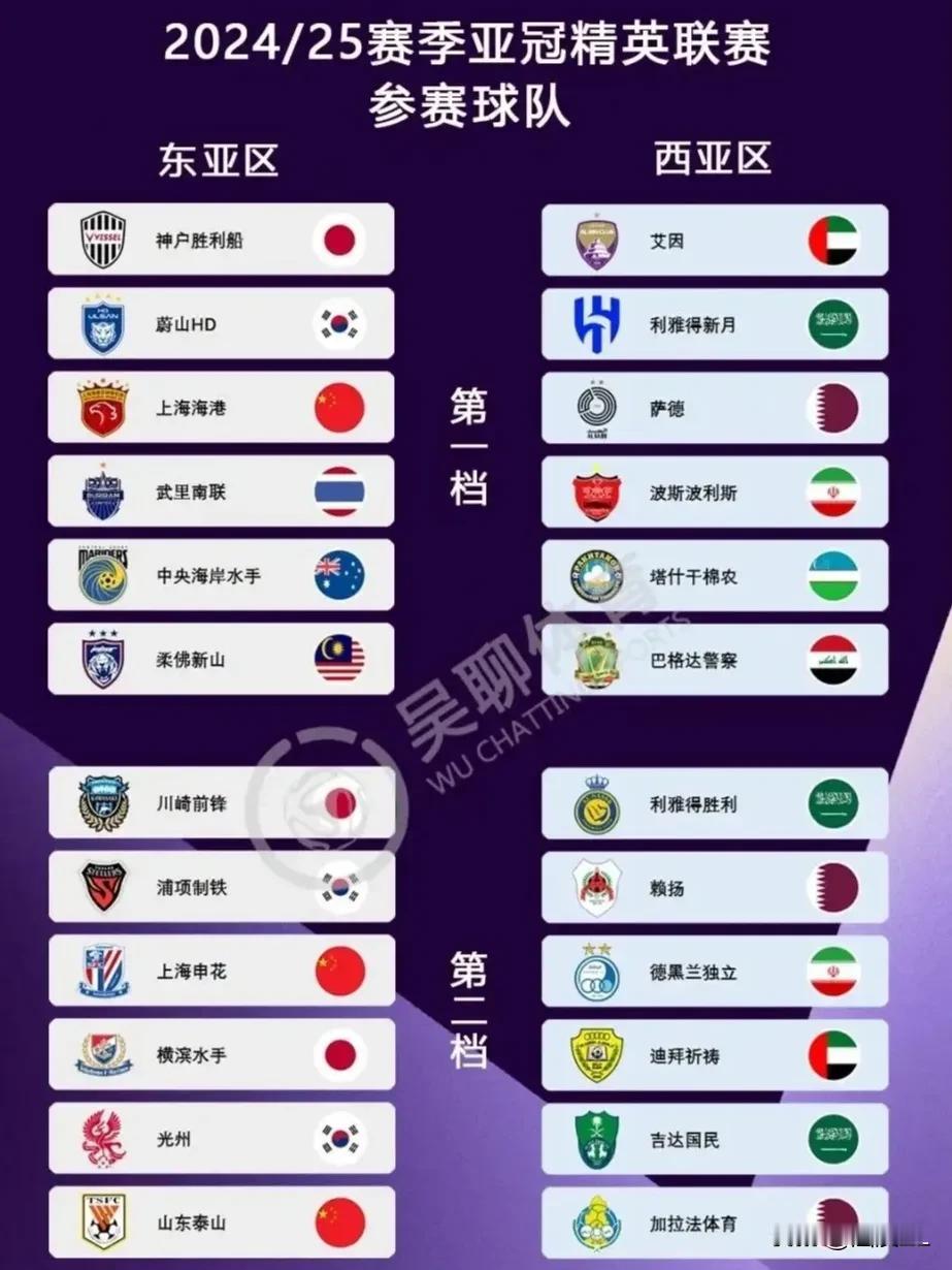 三支中超球队在亚冠精英赛中无需惧怕日韩诸强，参考中日韩球队在各联赛中目前的排名，