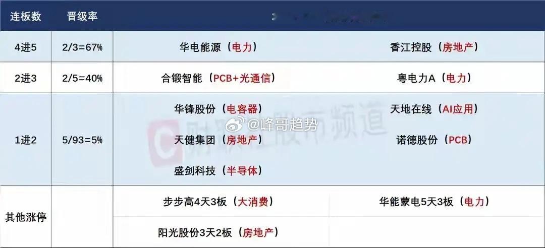 6月1日盘前预案：绿电行情面临节点；科技趋势能否反转今天非常关键！1、周五的市场