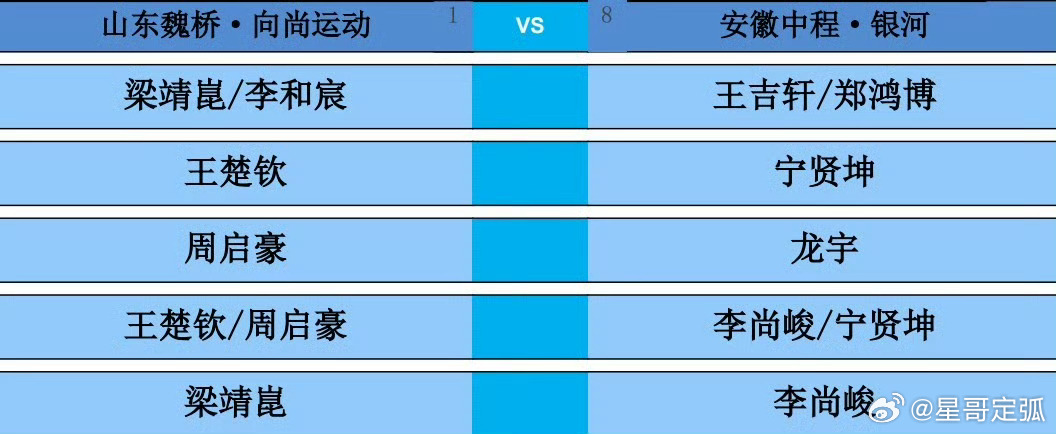 王楚钦vs宁贤坤王楚钦比赛加油，健康完赛