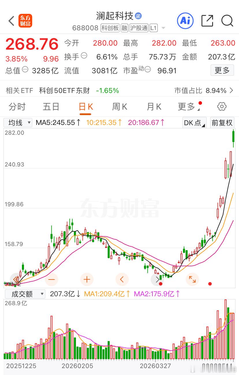澜起科技今日看盘股票