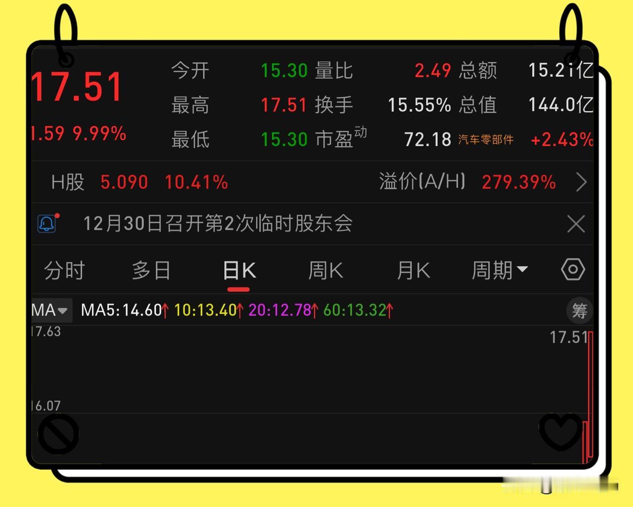 美好开启，今天又收获涨停板。

到了年底，该是收获的时候了。
某妮股份开始启稳，