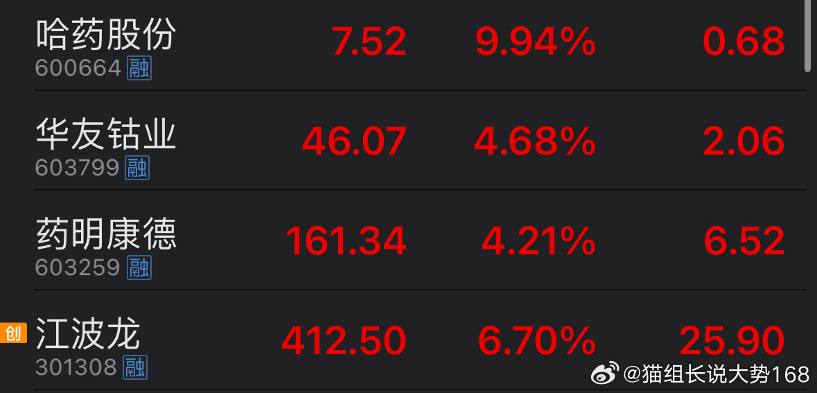 8-10今日结束总结收盘马马虎虎吧一个板子华友我预计是板的但却最让我失望的 