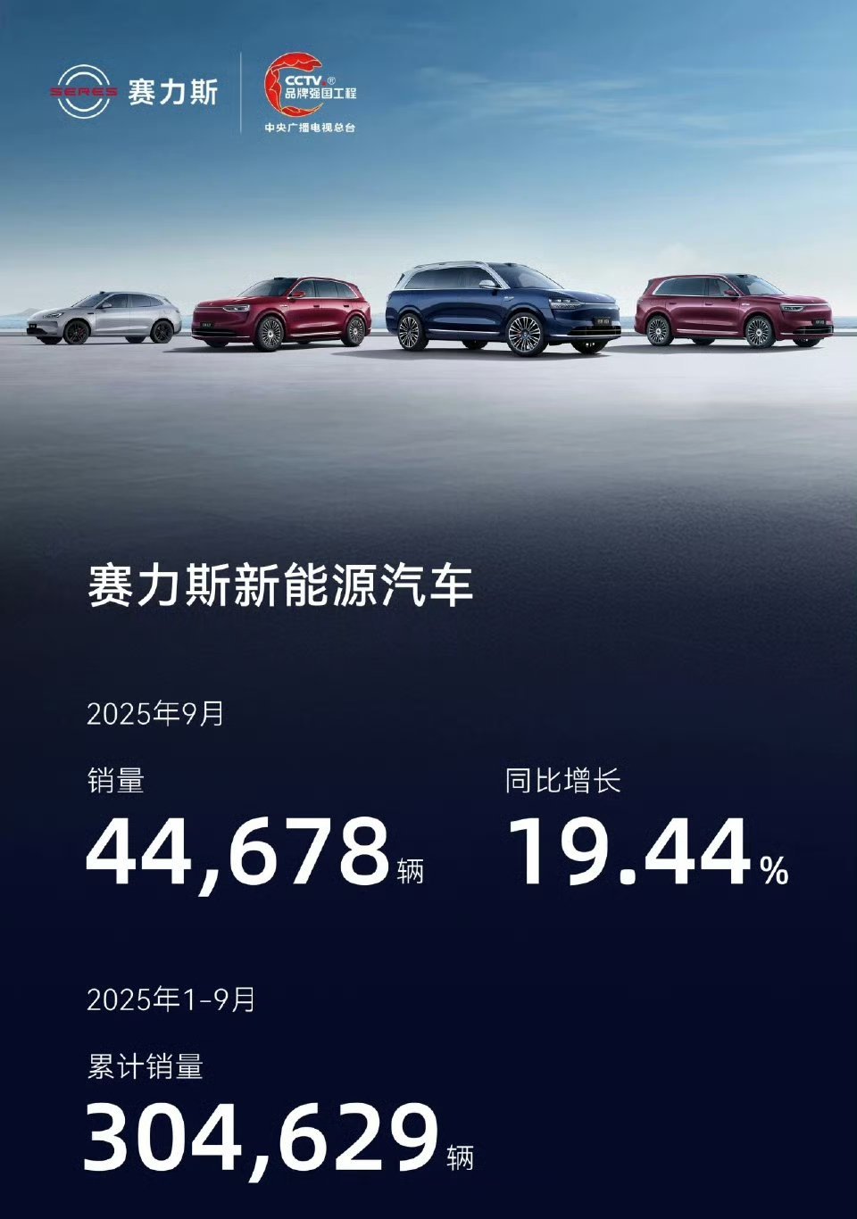 赛力斯9月销量44678辆回想赛力斯最艰难的那些片段✓ 三年前巨亏38亿时没放弃