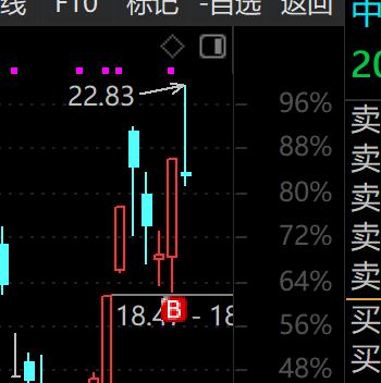 大盘4055点破位了看来。星期一反抽大概率

市场很难，真的，不按套路来的。
