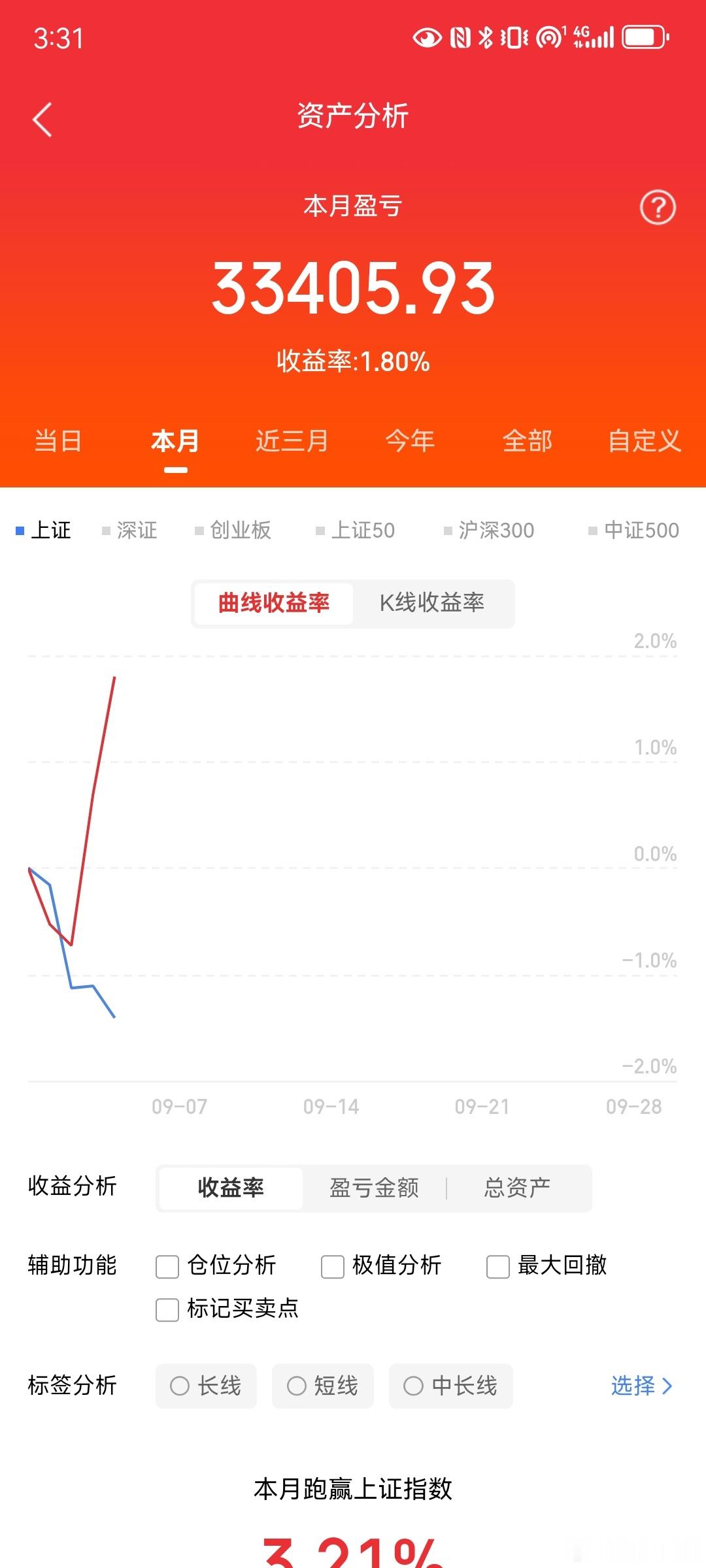 全球存储周期上行叠加AI算力服务器拉动企业级SSD、DRAM需求，存储芯片持续涨