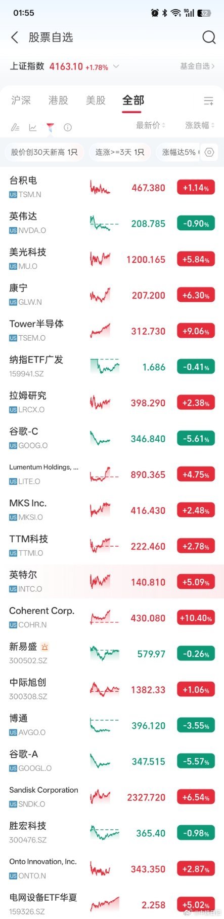 不太理想美股