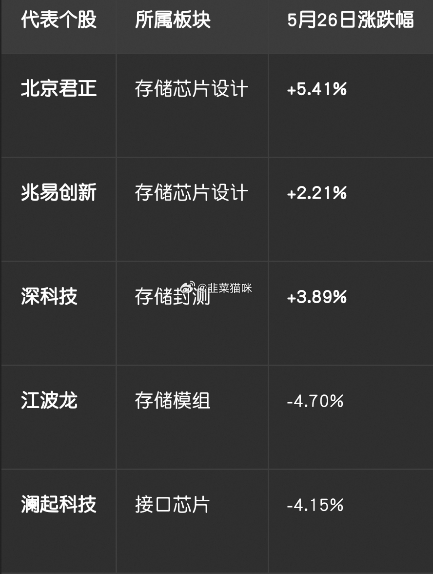 美光大涨～ 