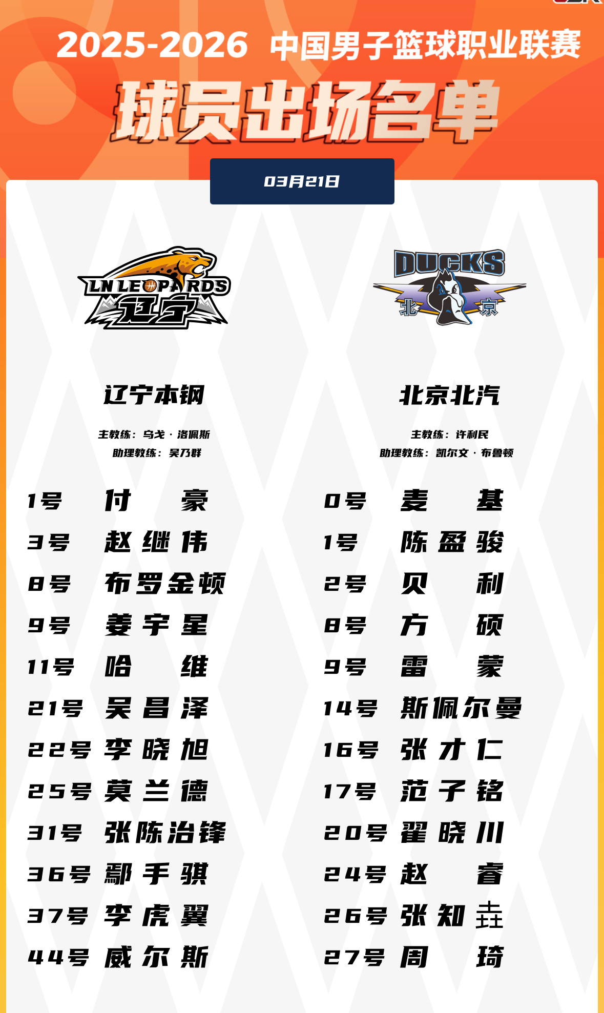 今晚辽宁队主场对阵强敌北京首钢赛前双方大名单辽宁队4外援北京队杰曼不打哈维和麦基