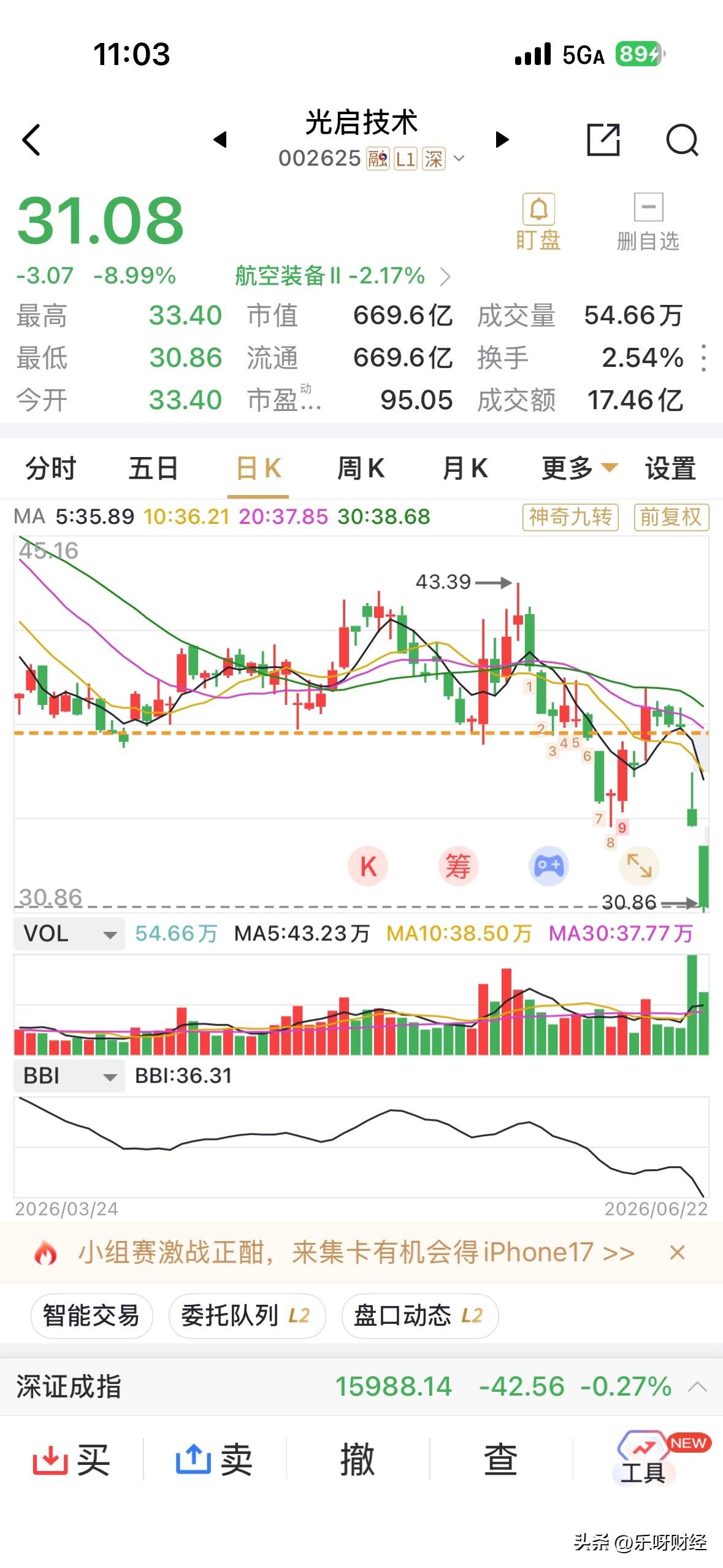 光启技术作为全球第一实现量产的超材制造的公司，近两个交易日竟然都是直奔跌停的节奏