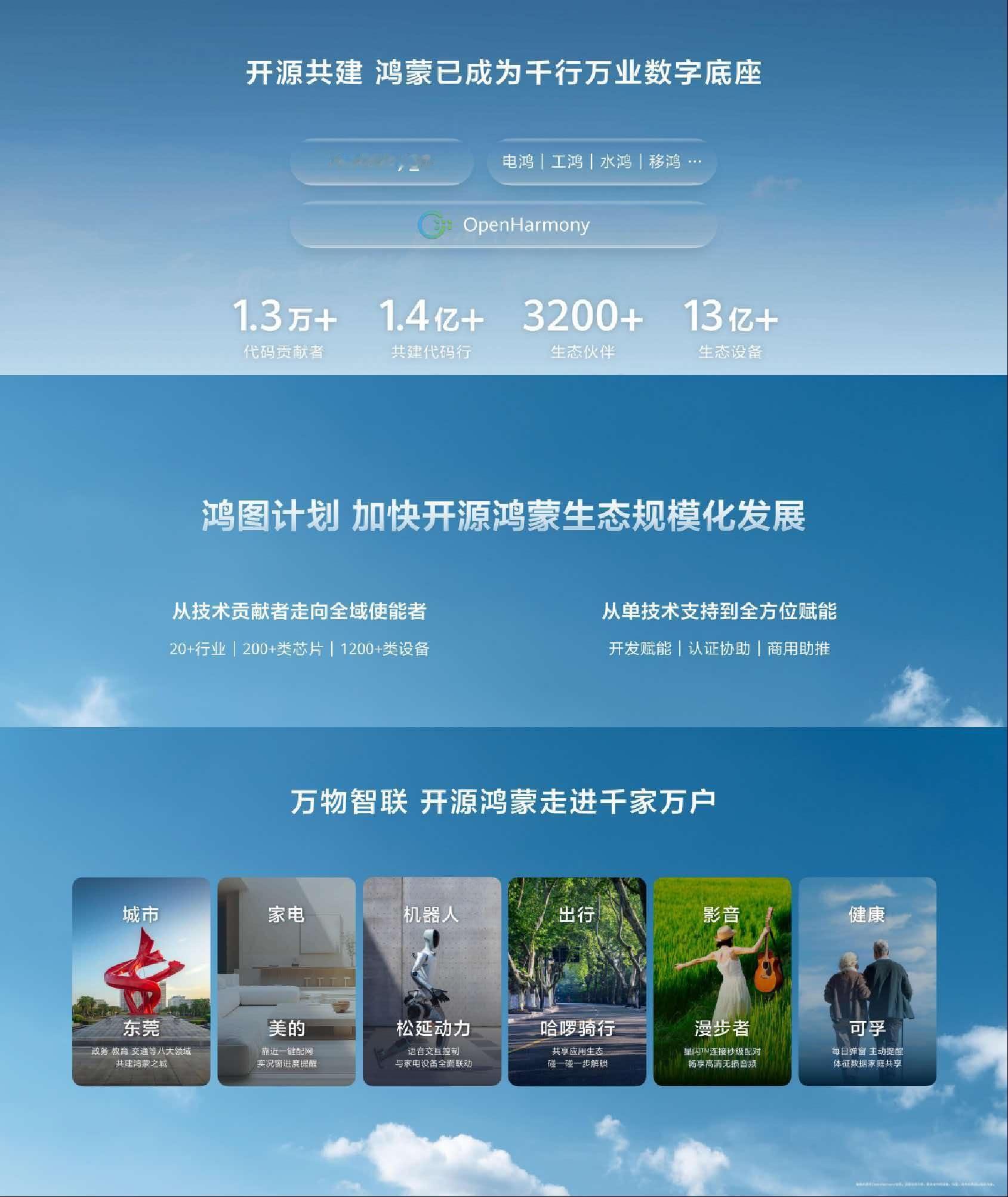 鸿蒙成为世界第三大手机操作系统 8月26日，国务院新闻办公室举行"开局起步'十五
