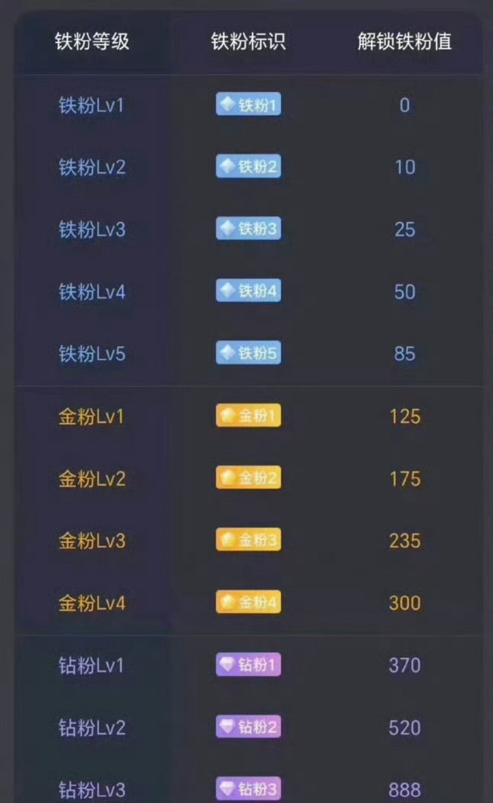 大家下午好在线的168都刷起来，铁粉太少了，都起来多评论多转发多点赞成为铁粉才能