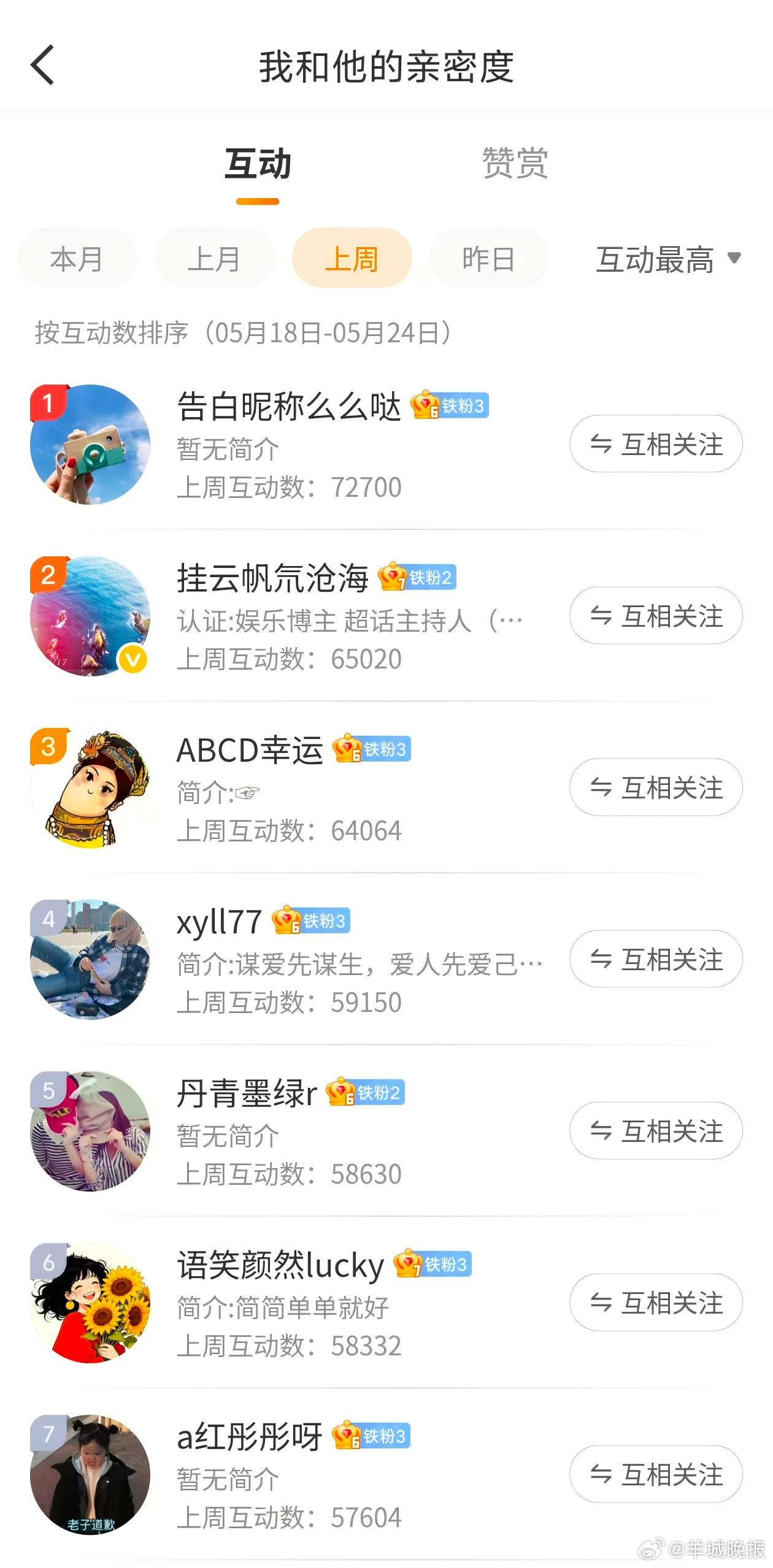 #羊城晚报宠粉日#【第十八期 | 羊城晚报微博“”有礼】小羊持续推出宠粉福利，只