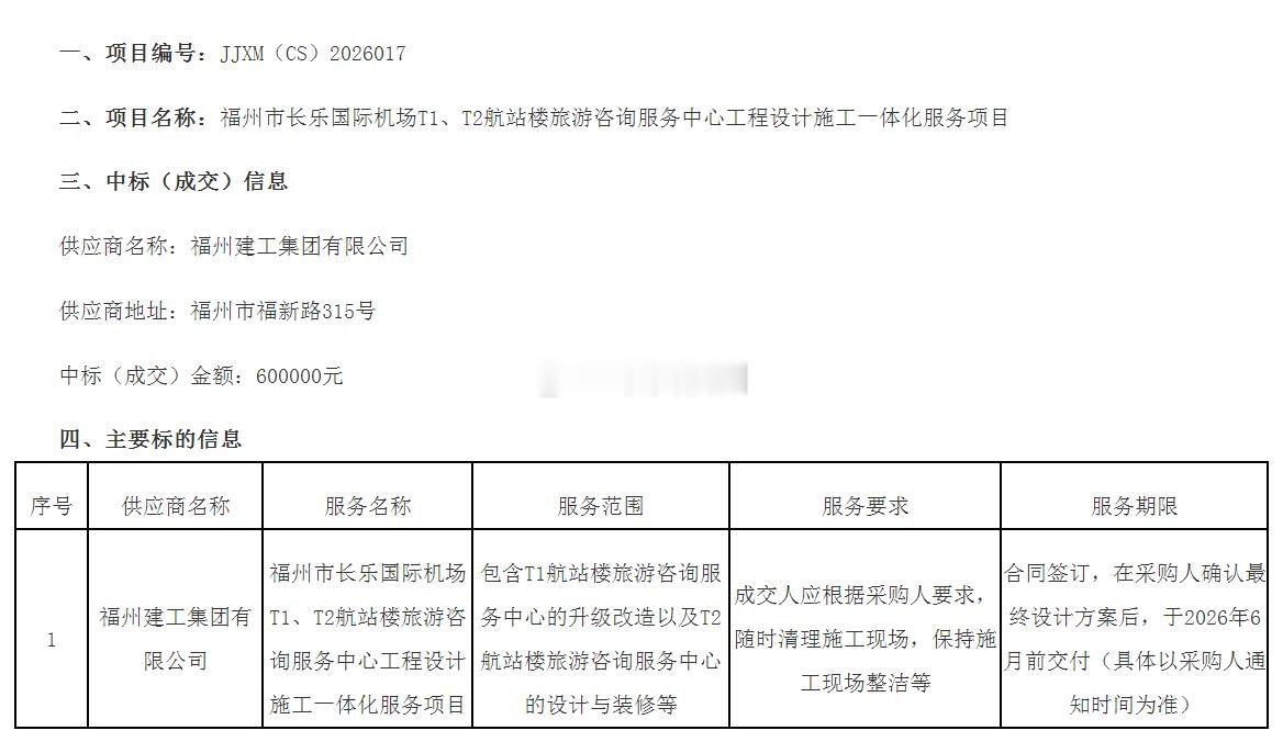 福州建工中标 机场T1、T2航站楼旅游咨询服务中心工程设计施工 