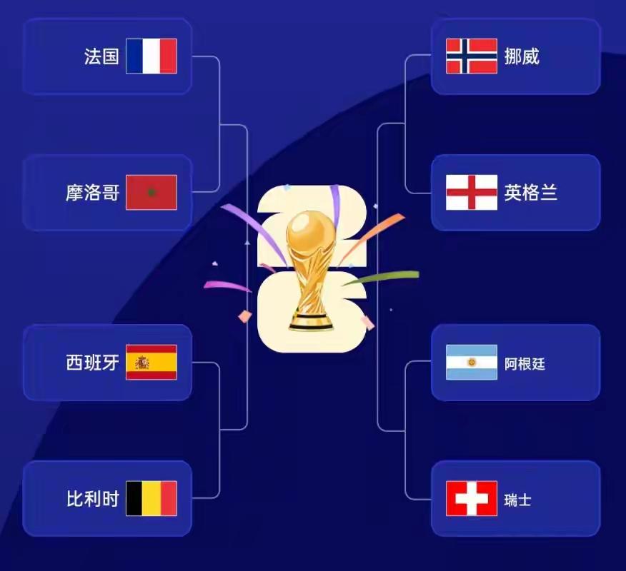 八进四，法国，西班牙稳了？
阿根廷，英格兰会不会爆冷？
美加墨世界杯，八强对阵形