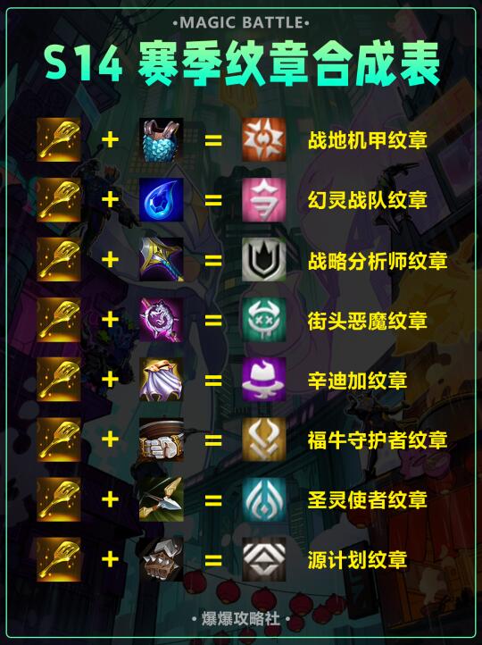 你还不知道S14赛季的纹章怎么合成吗？