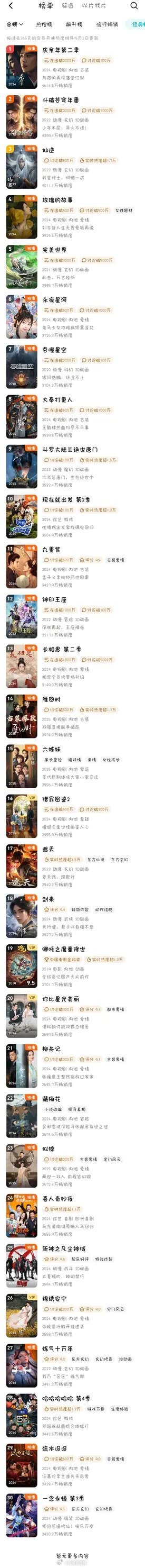 🐧年榜前三十 ​​​