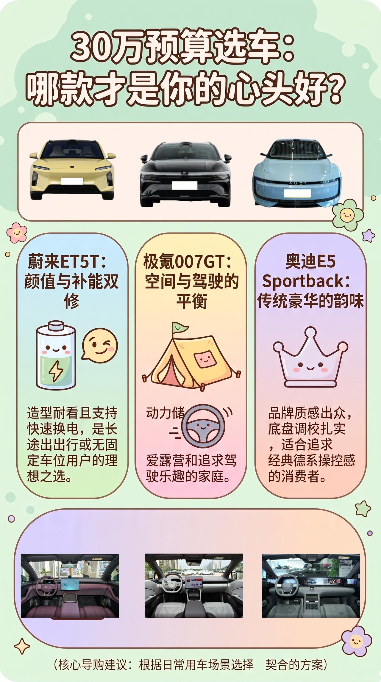 预算30万：蔚来ET5T、极氪007GT、奥迪E5 Sportback怎么选？
