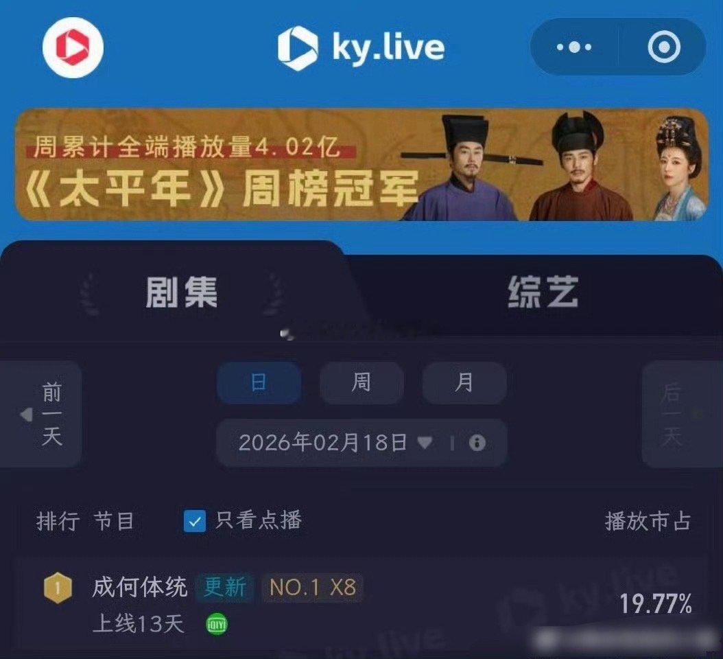 王楚然 丞磊成何体统超点双榜登顶