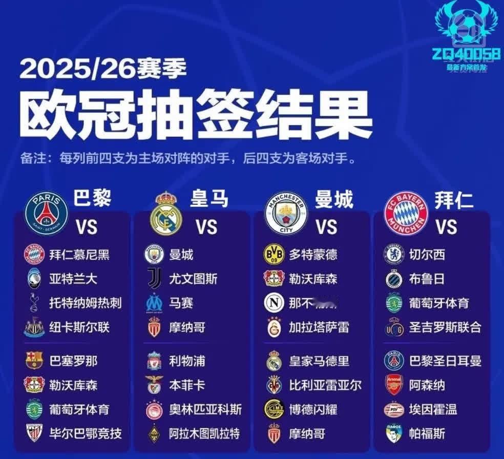 欧冠盛宴即将开启，36强球队激烈对决，激情与荣耀交织，9月17日至2026年1月