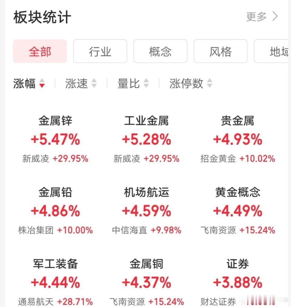 6月13日热门个股异动简评一、人气股速评1. 赛伦生物：尾盘快速拉升，建议冲高减