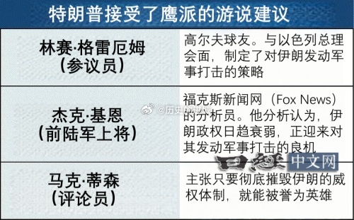 日经新闻报道称，美国总统特朗普对伊朗发动军事打击，是被鹰派集团利用了他的自满和虚