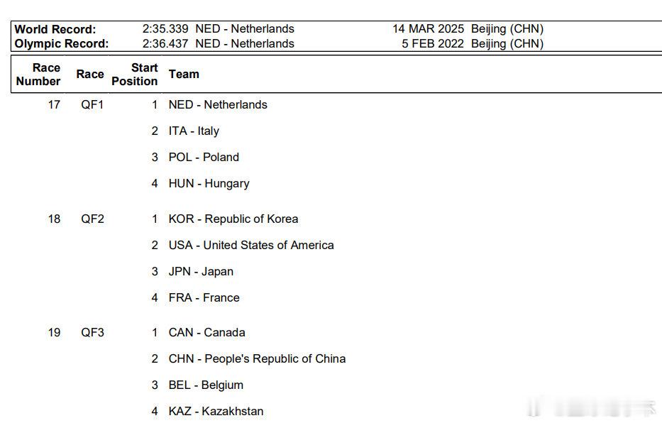 中国短道队混团接力第三组登场米兰冬奥会短道速滑男女混合团体接力，中国队将在第三组