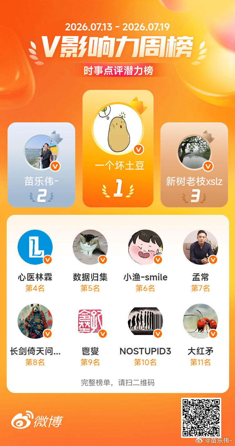 🥈时事点评潜力榜｜排名2 京山