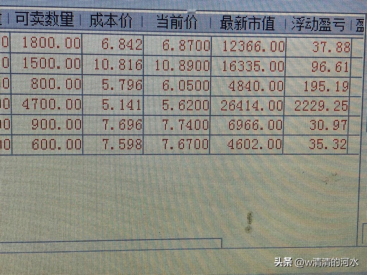 新年喜报涨停了
分享股市之喜悦 分享股市喜讯 
久旱逢甘露，功夫不负有心人。
同