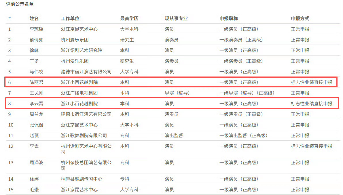 陈丽君申报浙江省一级演员 
